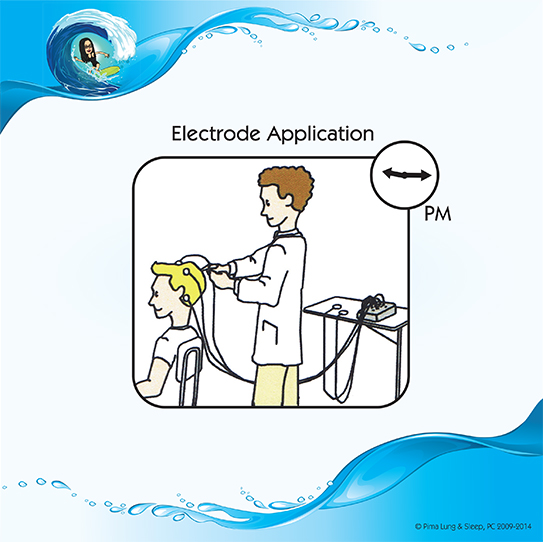 Electrode Application