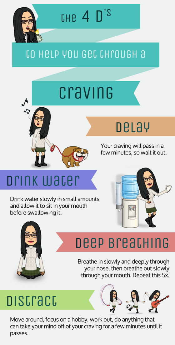 The 4 D's to Help Get Through a Craving