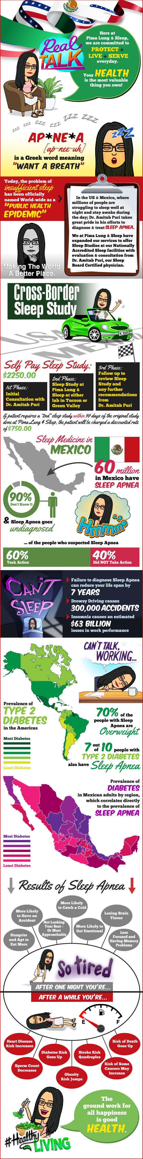 Cross Border Sleep Study Infographic