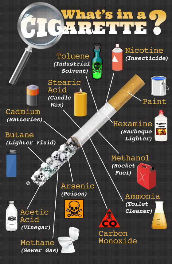 What's in a Cigarette?